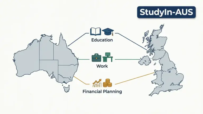 Cost of Living & Part-Time Work Rights for Pakistani Students in Australia & UK - StudyIn-AUS Guide